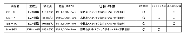 ホットメルト・Hot Melt・ほっとめると・アイメルト・Eimelt・あいめると
